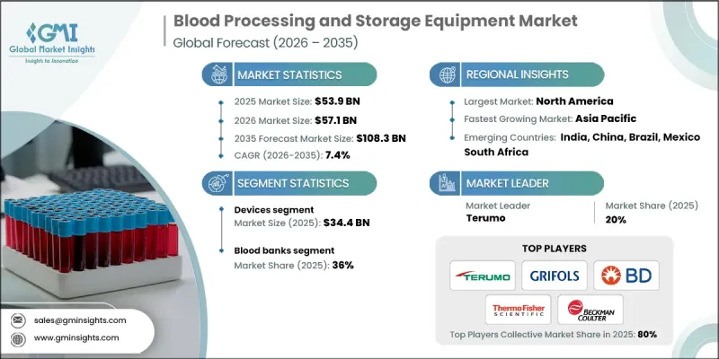 Blood Processing and Storage Equipment Market-IMG1