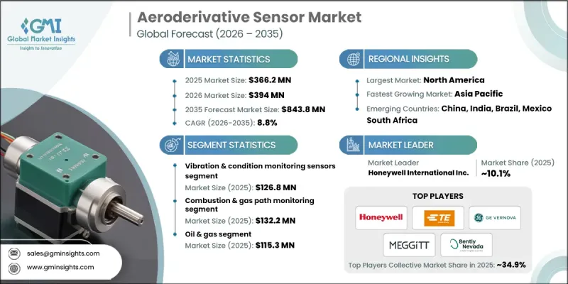 Aeroderivative Sensor Market-IMG1