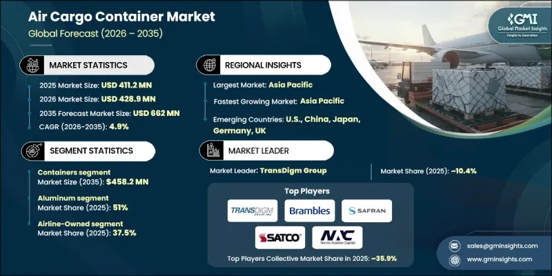 Air Cargo Container Market-IMG1