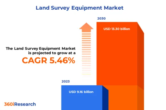 陸地測量機器 Market-IMG1