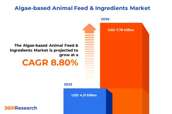 Algae-based Animal Feed &Ingredients Market-IMG1