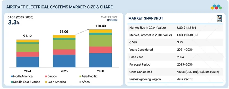 Aircraft Electrical Systems Market-IMG1