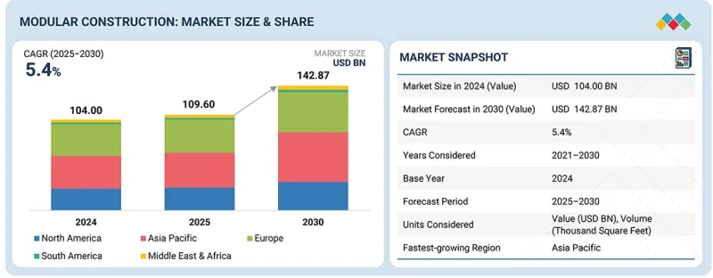 Modular Construction Market-IMG1