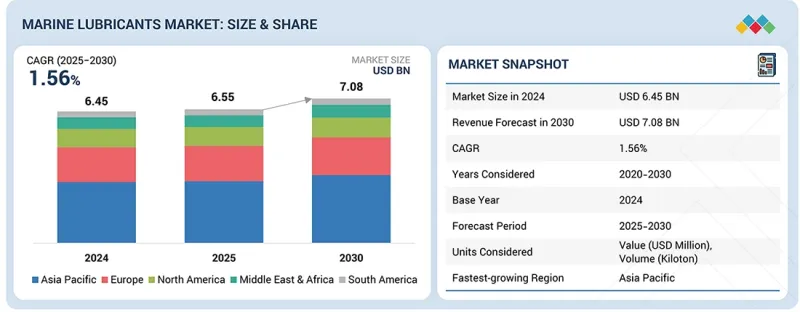 Marine Lubricants Market-IMG1