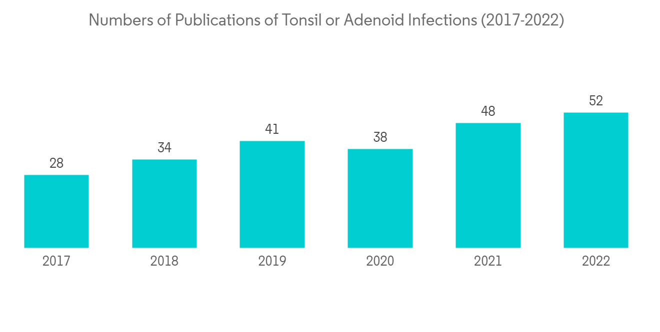 Tonsil and Adenoid Removal Products Market-IMG1