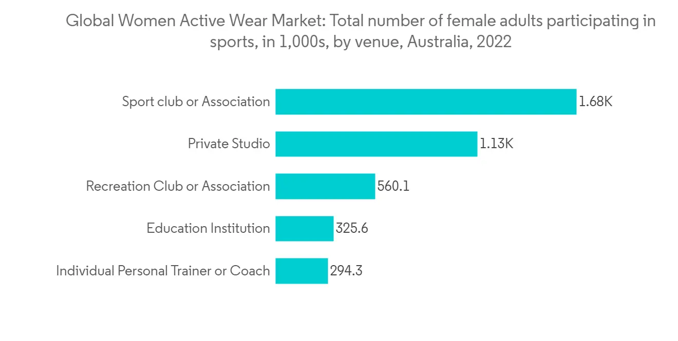 여성 Active Wear Market-IMG1