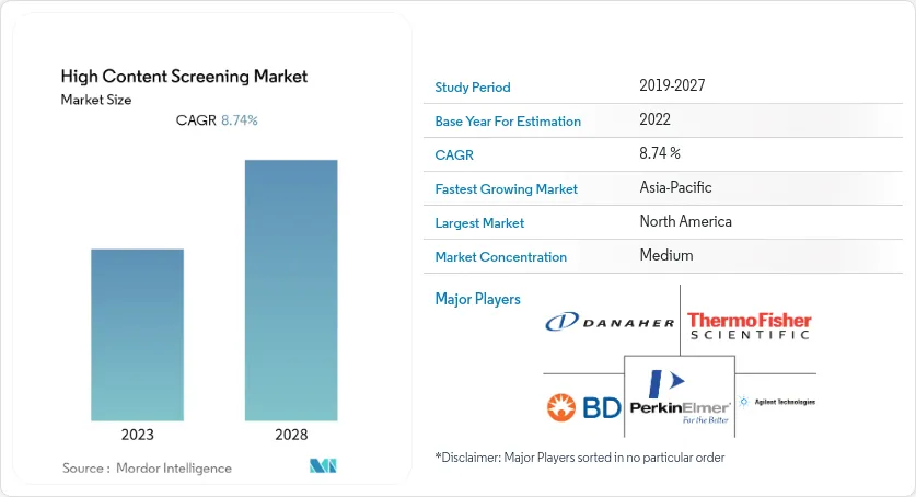 High Content Screening Market-IMG1