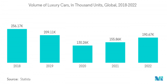 Automotive Micro Motor-Market-IMG2
