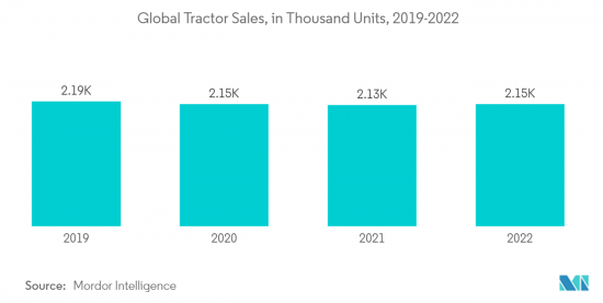 Agricultural Tires-Market-IMG2