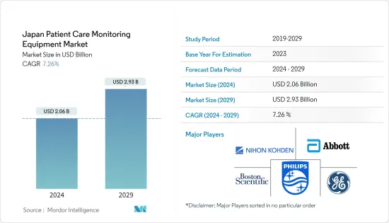 Japan Patient Care Monitoring Equipment-Market-IMG1