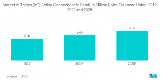 Internet Of Things（IoT）-Market-IMG2