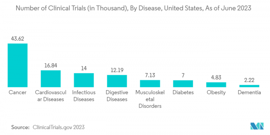 Clinical Trial Management Systems-Market-IMG2