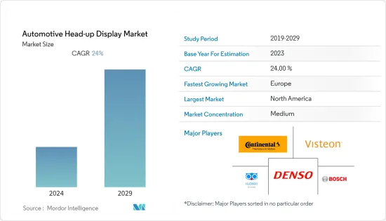 Automotive Head-up Display-Market-IMG1