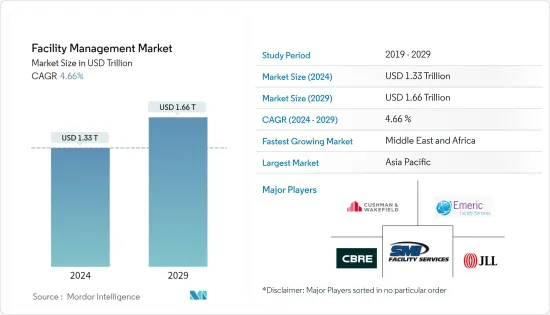 Facility Management-Market-IMG1