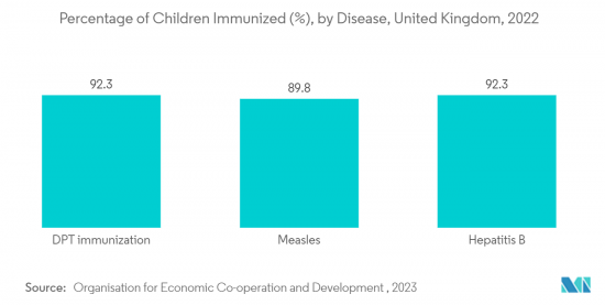 Vaccine Adjuvants-Market-IMG2