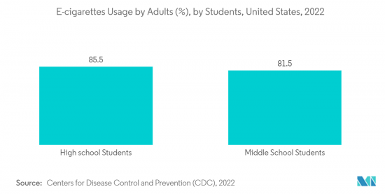 Smoking Cessation Aids-Market-IMG2