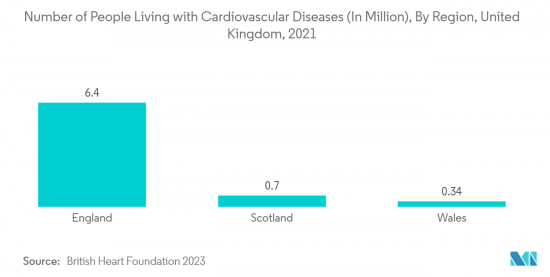 Interventional Cardiology Devices-Market-IMG2