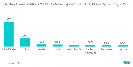 Military Power Solutions-Market-IMG2
