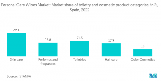 Personal Care Wipes-Market-IMG2