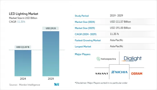 LED Lighting-Market-IMG1