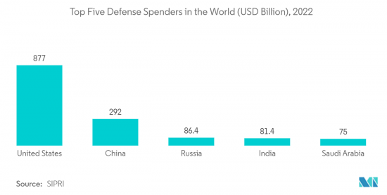Military Unmanned Ground Vehicle-Market-IMG2