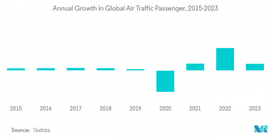 Commercial Aircraft Aerostructures-Market-IMG2