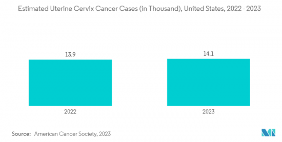 Human Papillomavirus Vaccine-Market-IMG2