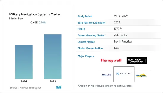 Military Navigation Systems-Market-IMG1