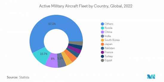 Military Navigation Systems-Market-IMG2
