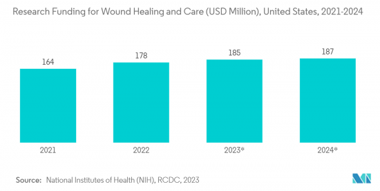 Wound Debridement-Market-IMG2