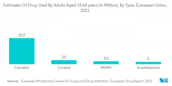 Substance Abuse Treatment-Market-IMG2