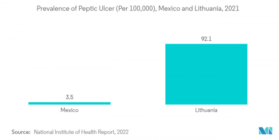 Gastrointestinal Bleeding Treatment-Market-IMG2