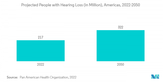 Bone Conduction Hearing Aids-Market-IMG2