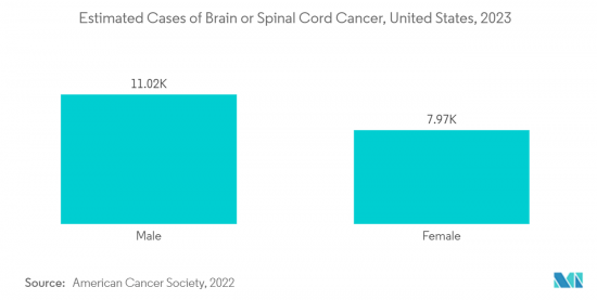 Brain Tumor Diagnostics-Market-IMG2