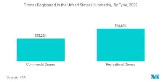 Drone Sensor-Market-IMG2