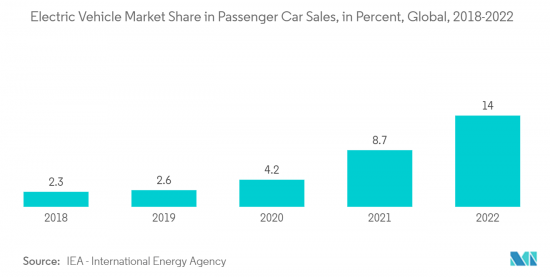 Automotive Appearance Chemicals-Market-IMG2