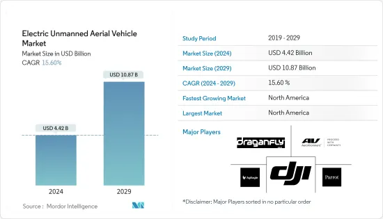 Electric Unmanned Aerial Vehicle-Market-IMG1