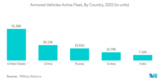 Military Ground Vehicle Actuators-Market-IMG2