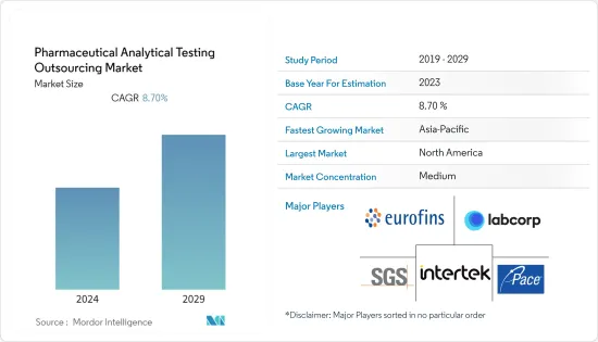 Pharmaceutical Analytical Testing Outsourcing-Market-IMG1