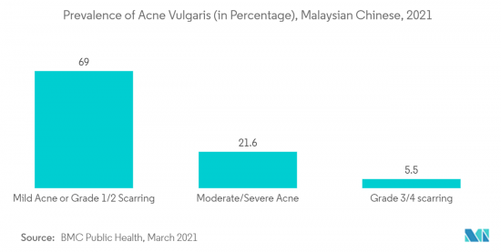 Dermatological OTC Drugs-Market-IMG2