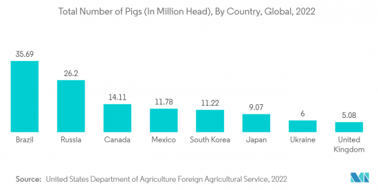Swine Vaccines-Market-IMG2