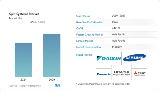 Split Systems-Market-IMG1
