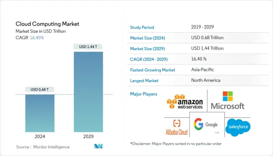 Cloud Computing-Market-IMG1