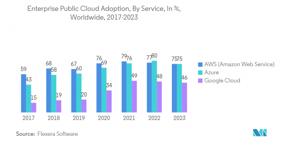 Cloud Computing-Market-IMG2