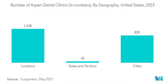 Buccal Cavity Devices-Market-IMG2
