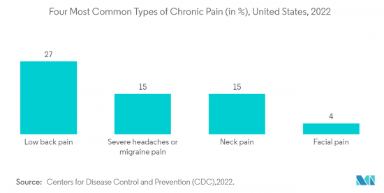 Chronic Lower Back Pain(CLBP)-Market-IMG2