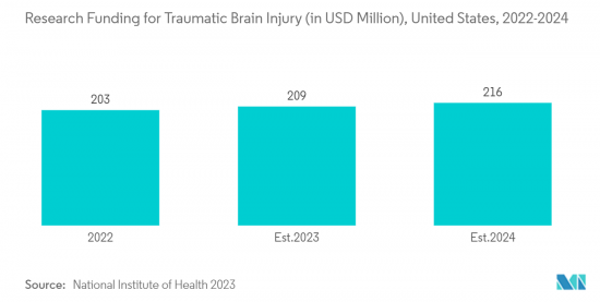 Artificial Coma/Medically Induced Coma-Market-IMG2