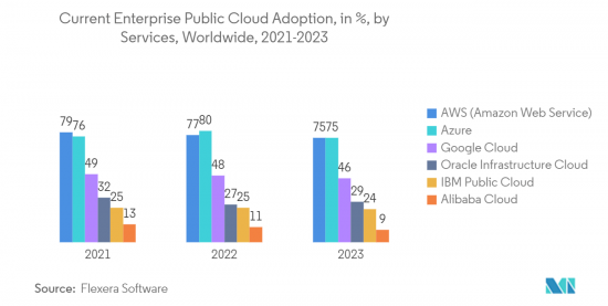 Public Cloud-Market-IMG2