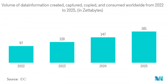 Datafication-Market-IMG2