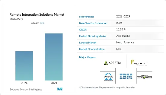 Remote Integration Solutions-Market-IMG1